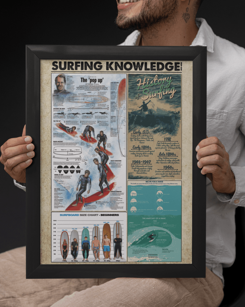 Surfing Knowledge - Framed Matte Canvas - DEEP-END